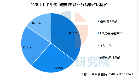 数据来源：中商产业研究院整理