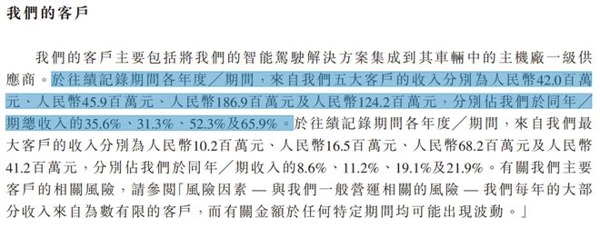 比亚迪、吉利供应商闯港交所:魔视智能3年半累亏超7亿,市占率仅有0.4%