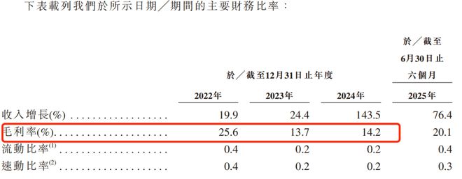 比亚迪、吉利供应商闯港交所:魔视智能3年半累亏超7亿,市占率仅有0.4%
