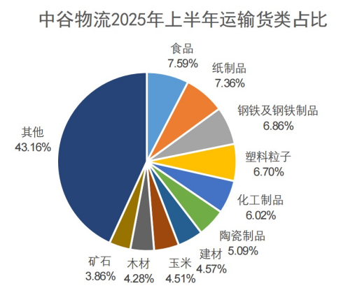 图源:公司年报