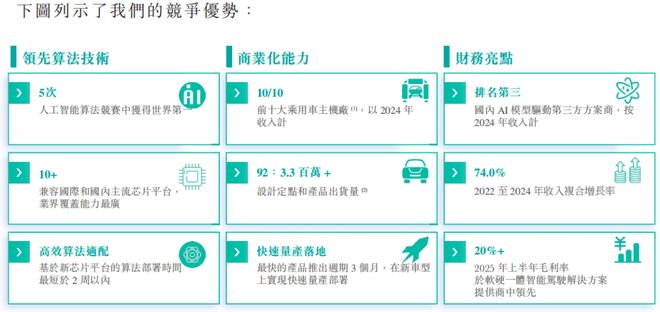比亚迪、吉利供应商闯港交所:魔视智能3年半累亏超7亿,市占率仅有0.4%