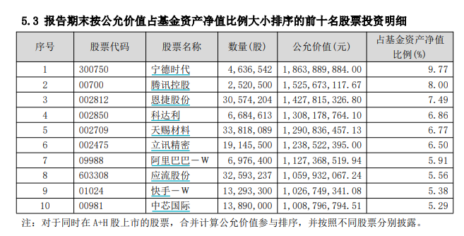 图片来源：泉果旭源三年持有期混合2025年三季报