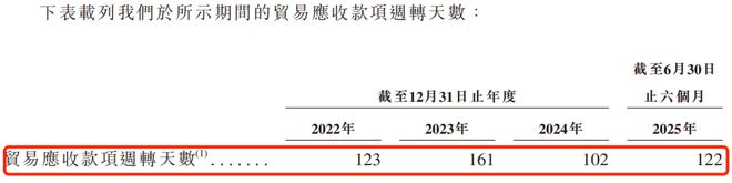 比亚迪、吉利供应商闯港交所:魔视智能3年半累亏超7亿,市占率仅有0.4%