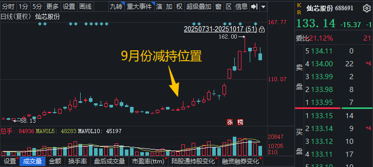 (图片来源:截图自同花顺)