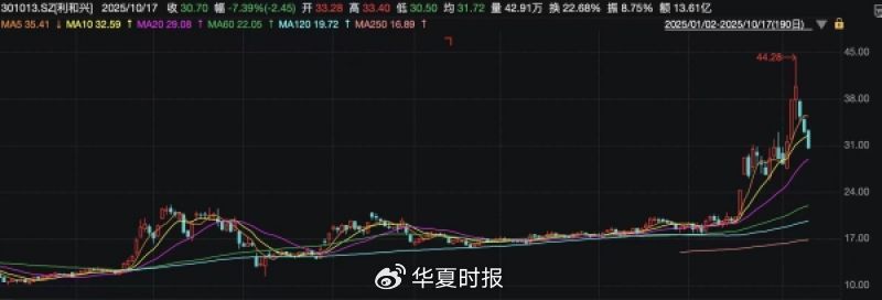 双鱼座姻缘:在线测算易经八卦运势www.jixiangqiming.vip：-搭上新凯来“快车”的利和兴，股价竟坐上“过山车”？