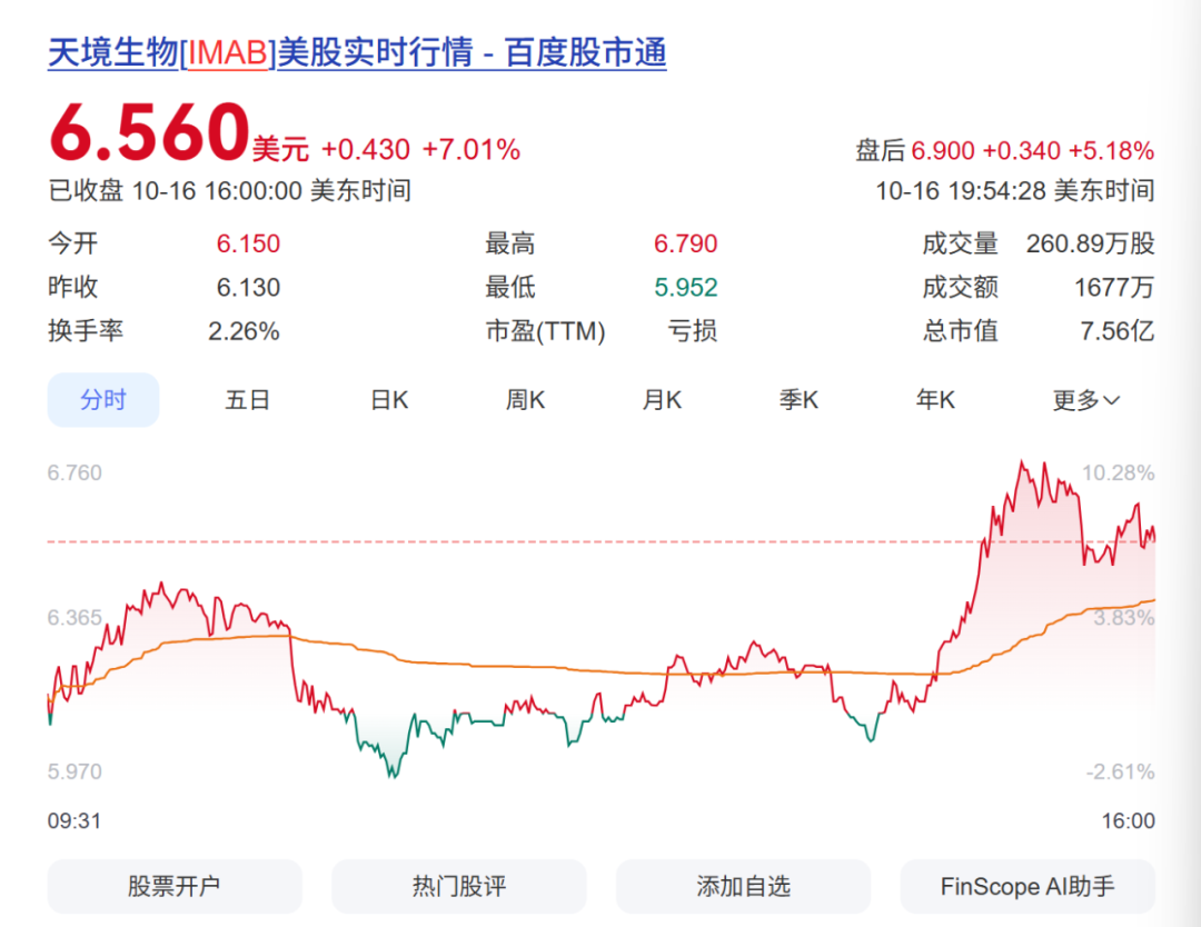 重大调整!美国天境生物更名、换CFO,赴港上市...