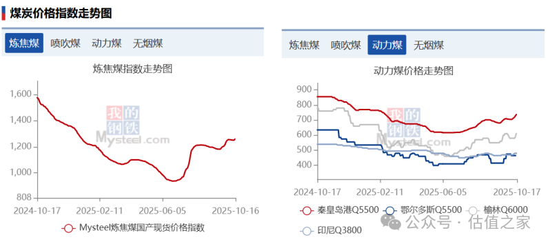 “色舞”之后的“煤飞”：节后煤炭板块的补涨动能与价值锚点