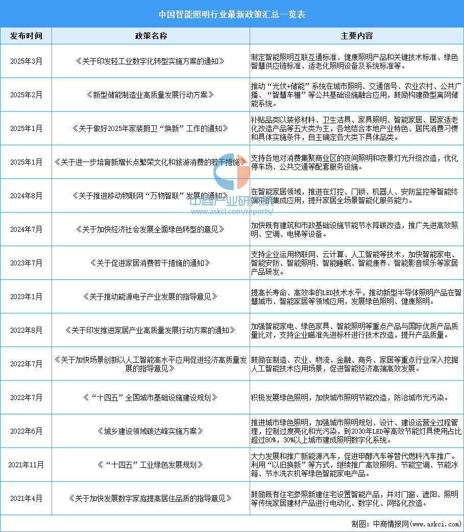 资料来源：中商产业研究院整理