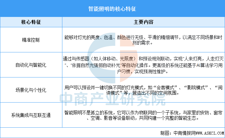 资料来源：中商产业研究院整理