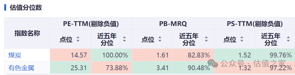 “色舞”之后的“煤飞”：节后煤炭板块的补涨动能与价值锚点