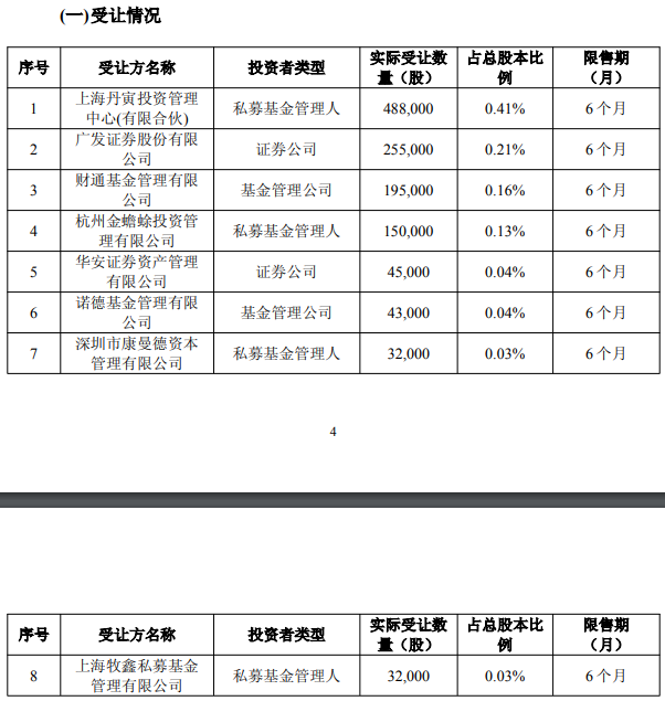 (图片来源:截图自灿芯股份公告)