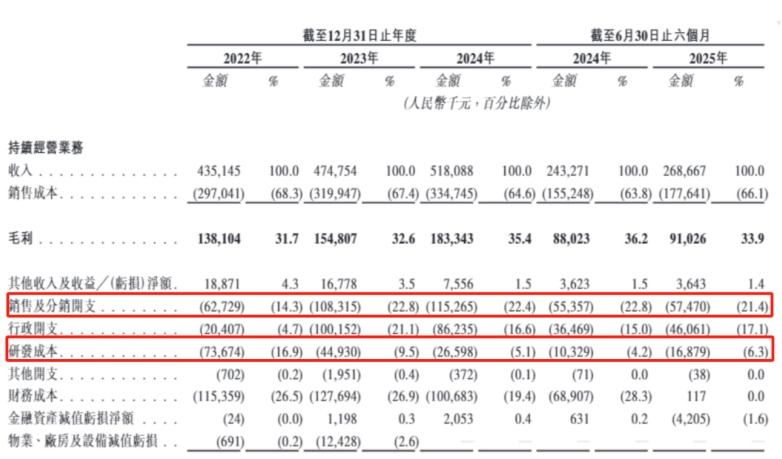 NIPT红海求生录:安诺优达研发缩水、营销开路,在亏损中赴港闯关