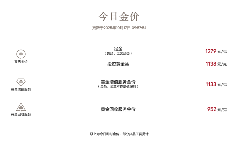 图源:周大福官网