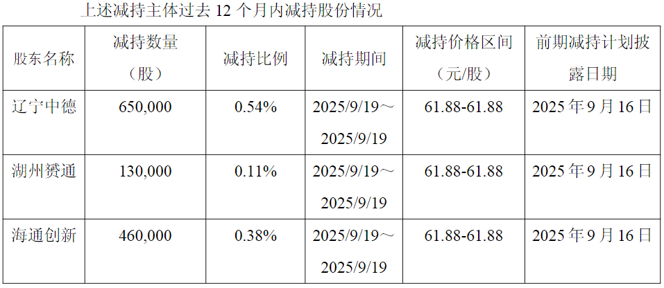 (图片来源:截图自灿芯股份公告)