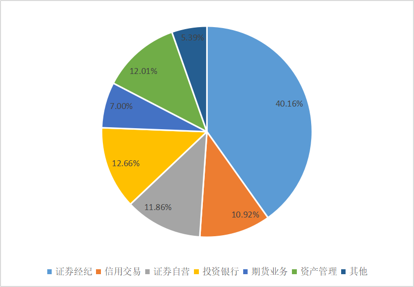 图为