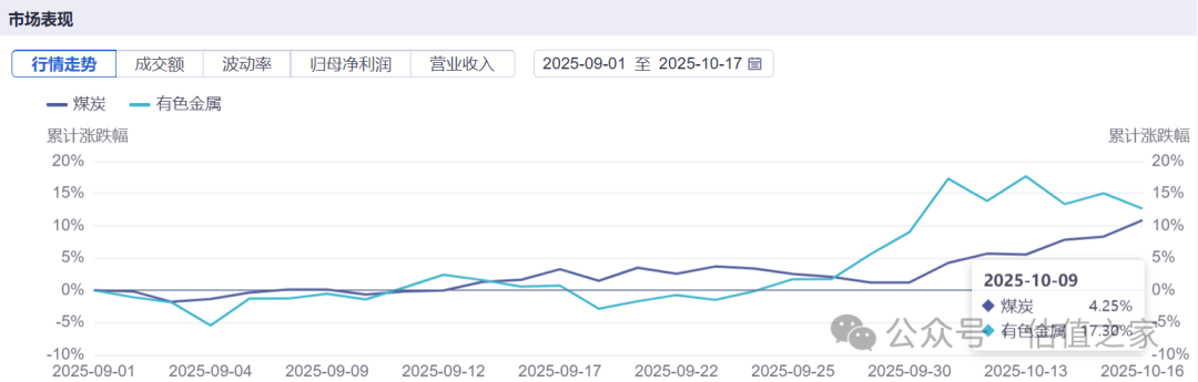 “色舞”之后的“煤飞”：节后煤炭板块的补涨动能与价值锚点