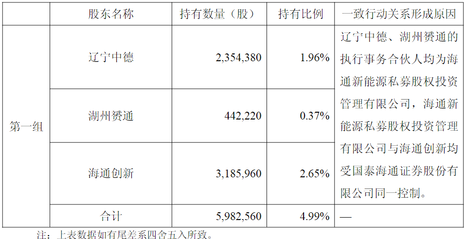 (图片来源:截图自灿芯股份公告)