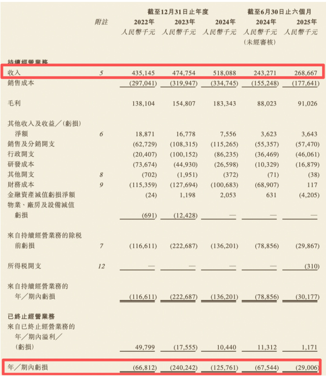 NIPT红海求生录:安诺优达研发缩水、营销开路,在亏损中赴港闯关
