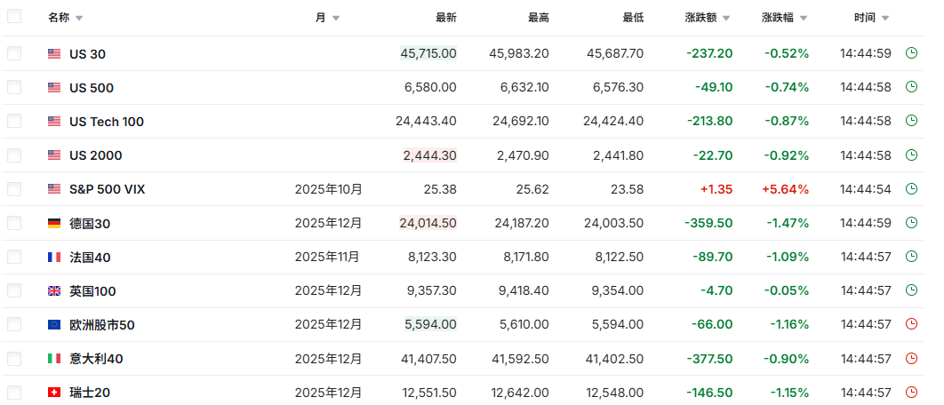 黑色星期五!三大变数,突然来袭!