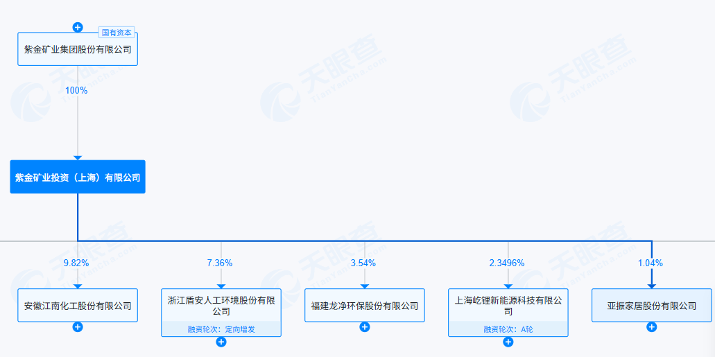 图片来源:天眼查
