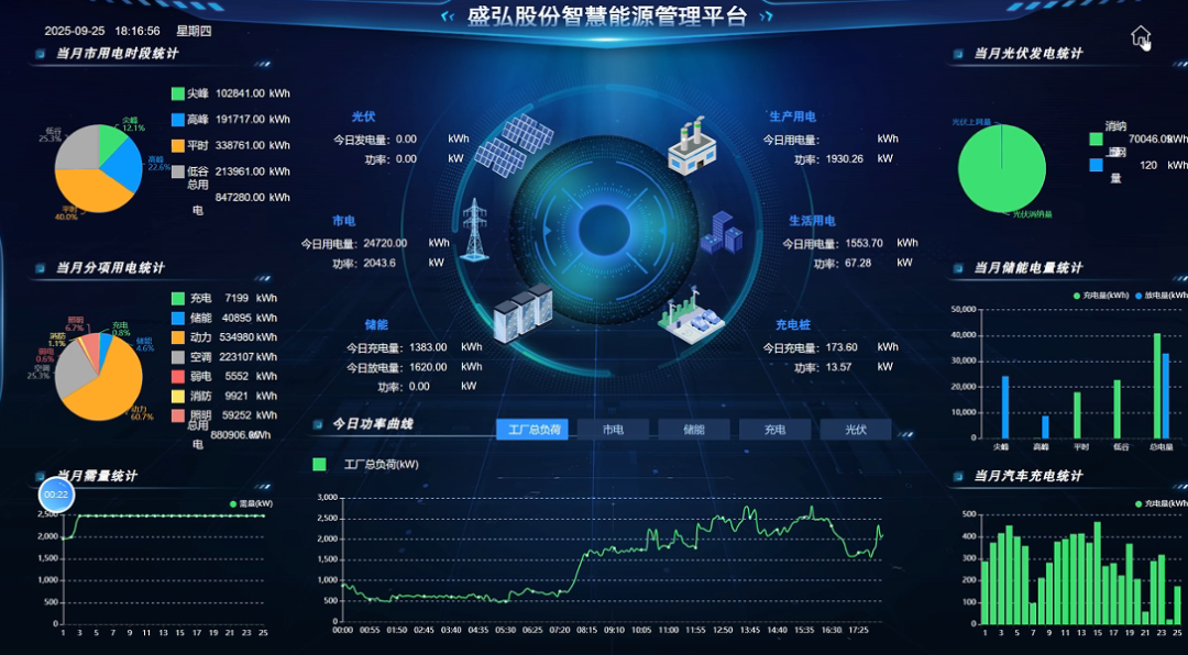 图:盛弘股份智慧能源管理平台