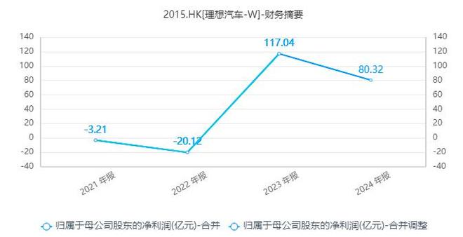 李想“6.8亿薪酬”引关注,但想要拿到手并不容易