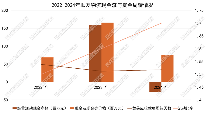 GDIRI观察 | IPO期满失效,顺友物流的跨境崎岖征途