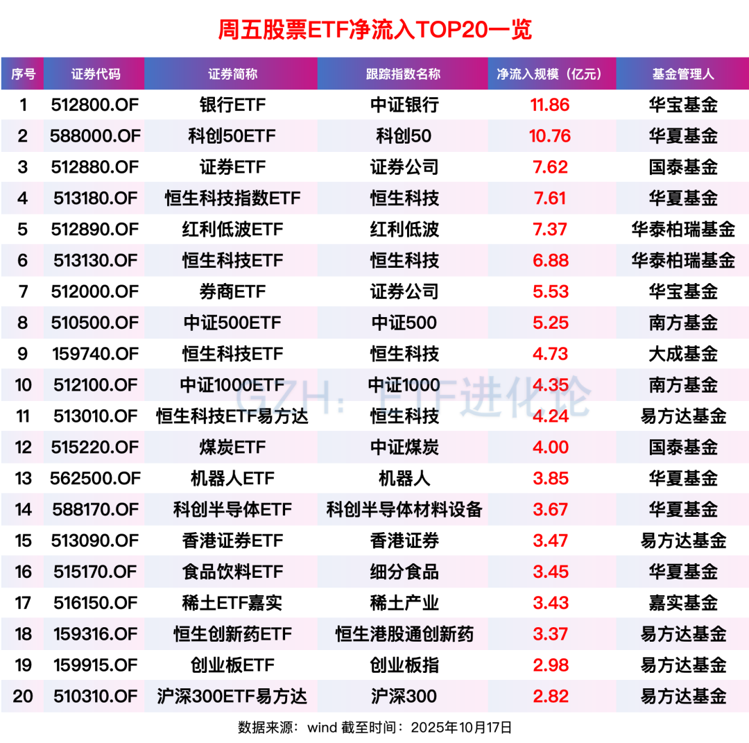 (本文内容均为客观数据信息罗列,不构成任何投资建议)