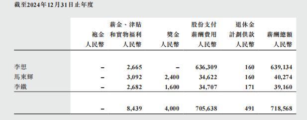 李想“6.8亿薪酬”引关注,但想要拿到手并不容易