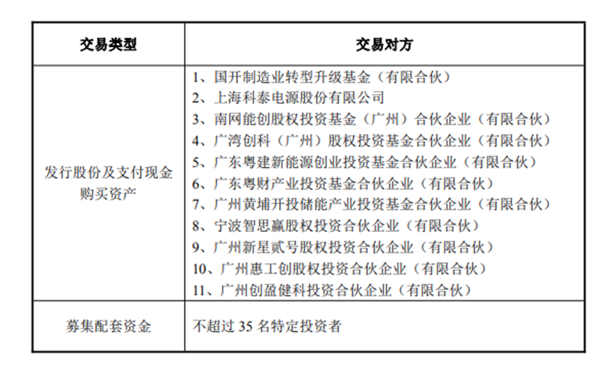 002169股价“大跳水”！“上翻收购”条款曝光