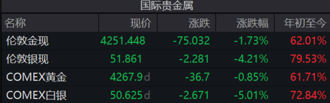 流年财运口诀:在线测算号码www.jixiangqiming.vip：-金价，跌了！关于后市，桥水最新研判