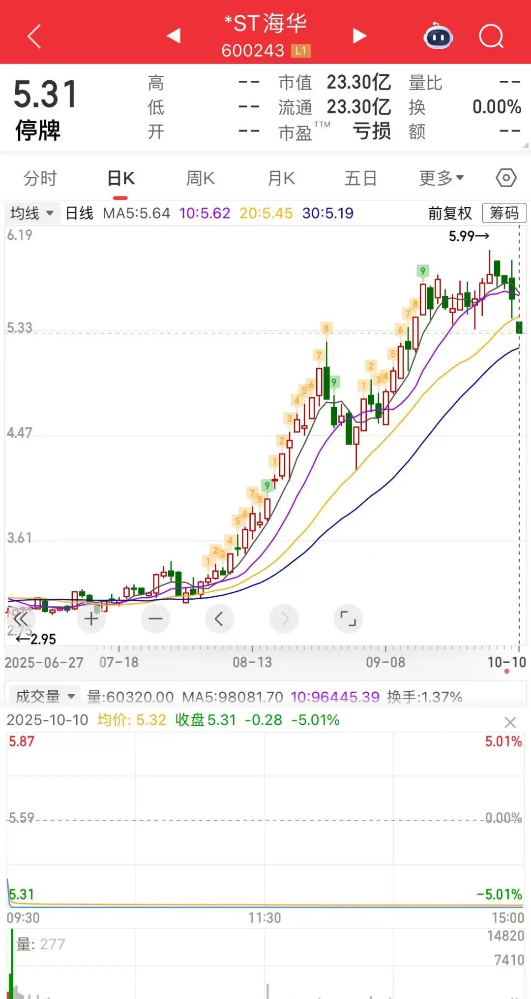 图片来源：同花顺