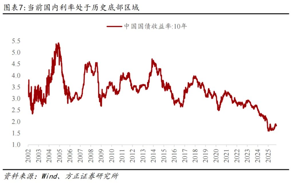 本文作者:燕翔,来源:追寻价值之路,原文标题:《【方正总量】“10·17”股市下跌调整点评》