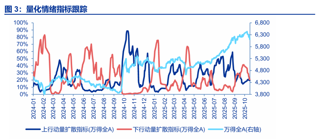 【申万宏源策略 | 一周回顾展望】高切低进行时,但攻守有别