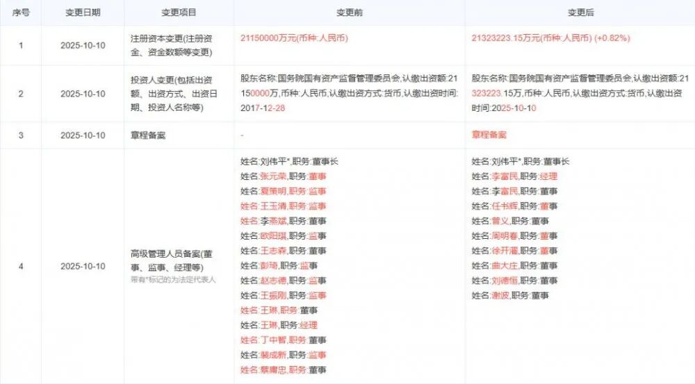 (来源:企查查)