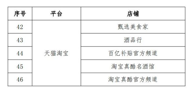 “双十一”囤酒避雷指南来了!五粮液首次发布46家非授权店铺