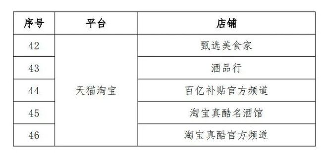 买五粮液,注意这46家非授权店铺!官方公布,具体名单→