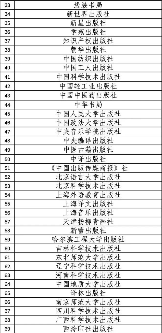 *本文图片由