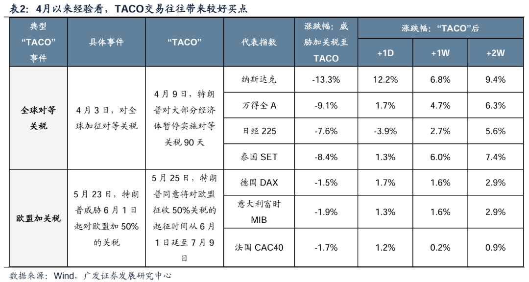 【广发策略】如何看科技调整：主线板块下跌时间、幅度复盘