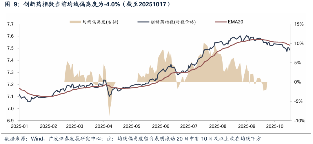 【广发策略】如何看科技调整：主线板块下跌时间、幅度复盘