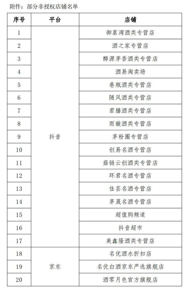 买五粮液,注意这46家非授权店铺!官方公布,具体名单→