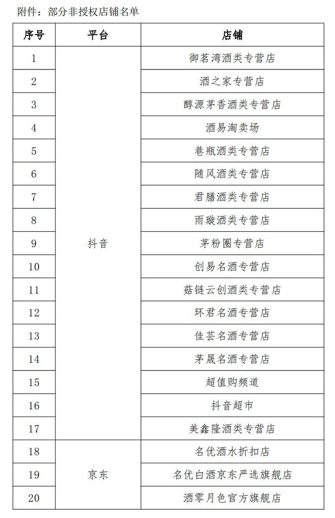 “双十一”囤酒避雷指南来了!五粮液首次发布46家非授权店铺