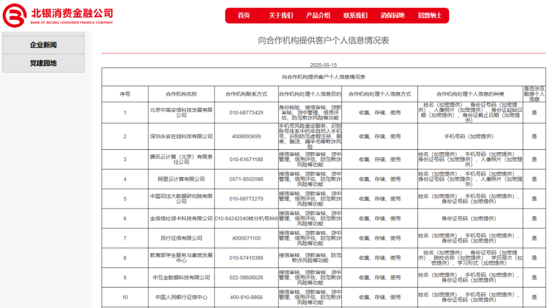 图 / 北银消费金融披露“助贷”合作机构名单(