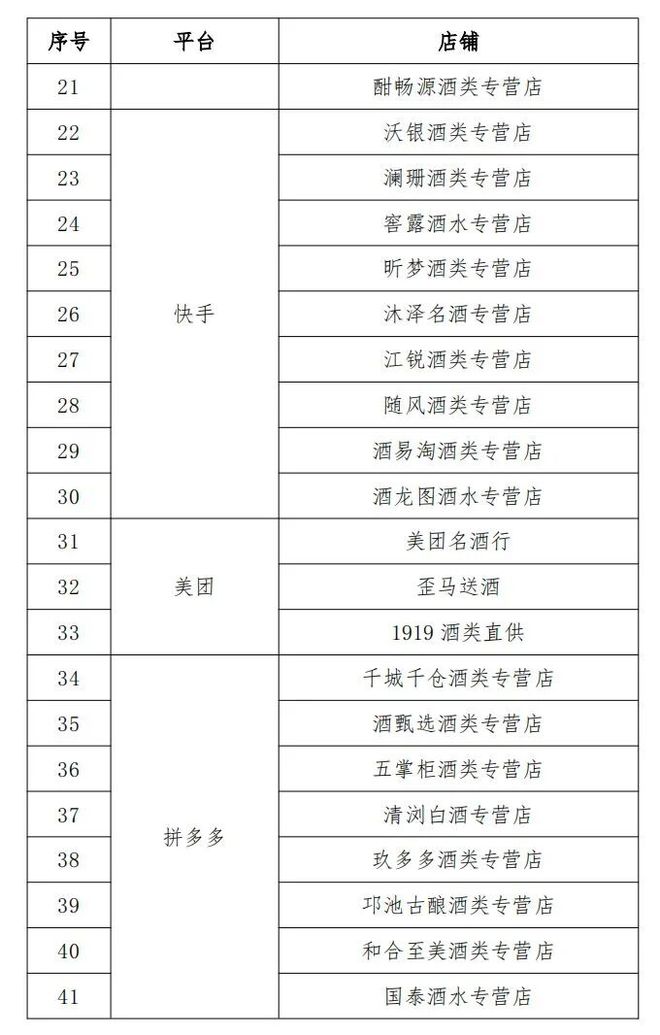 买五粮液,注意这46家非授权店铺!官方公布,具体名单→