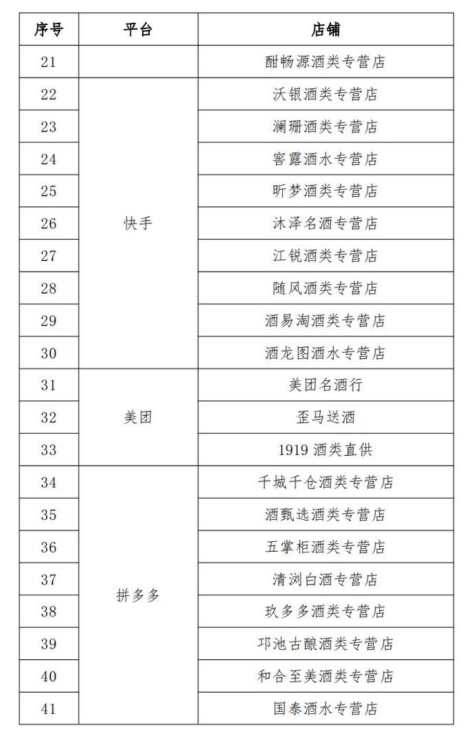 “双十一”囤酒避雷指南来了!五粮液首次发布46家非授权店铺