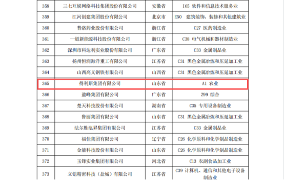 (截取部分名单)