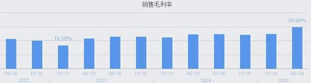 来源:同花顺-远大智能
