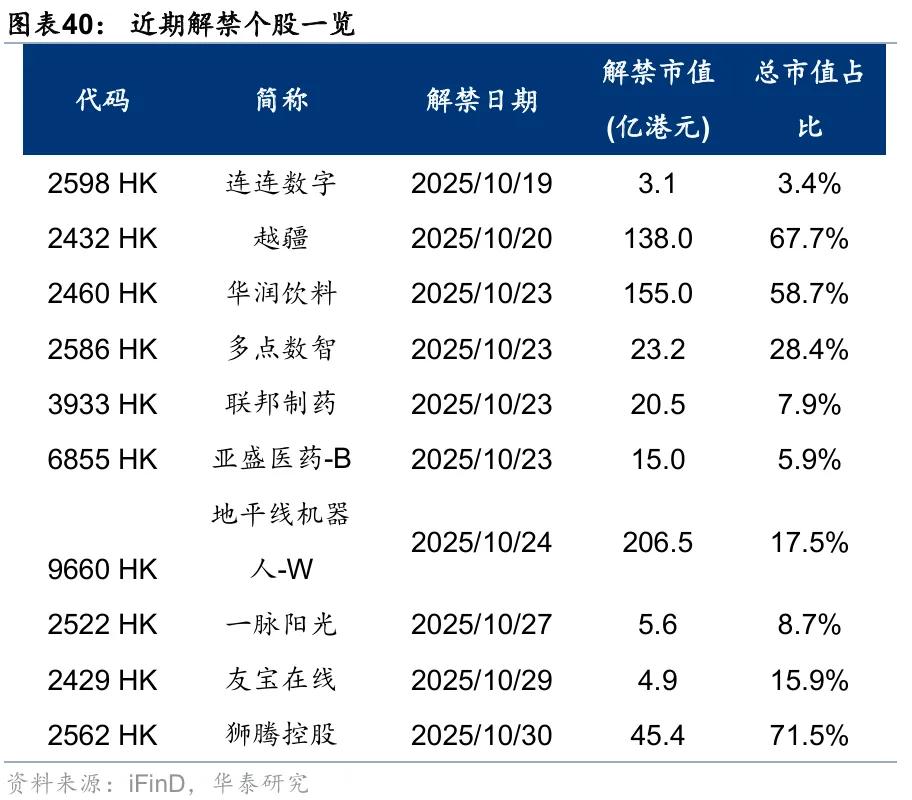 华泰 | 港股策略：短期情绪降温，中期配置渐起