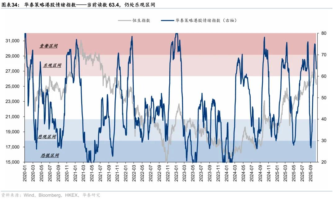 华泰 | 港股策略：短期情绪降温，中期配置渐起