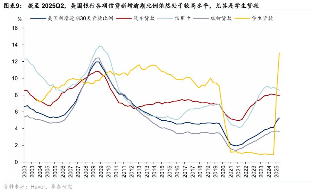 华泰 | 策略：近期美国信贷风险的影响和应对